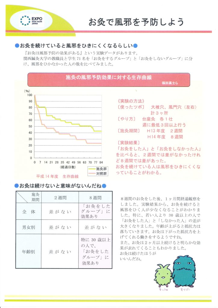 お灸で風邪を予防しよう