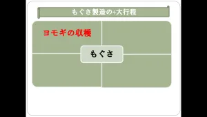 ヨモギの収穫