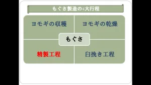精製工程