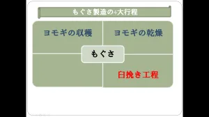 臼挽き工程