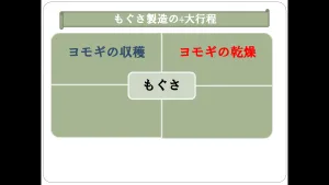ヨモギの乾燥
