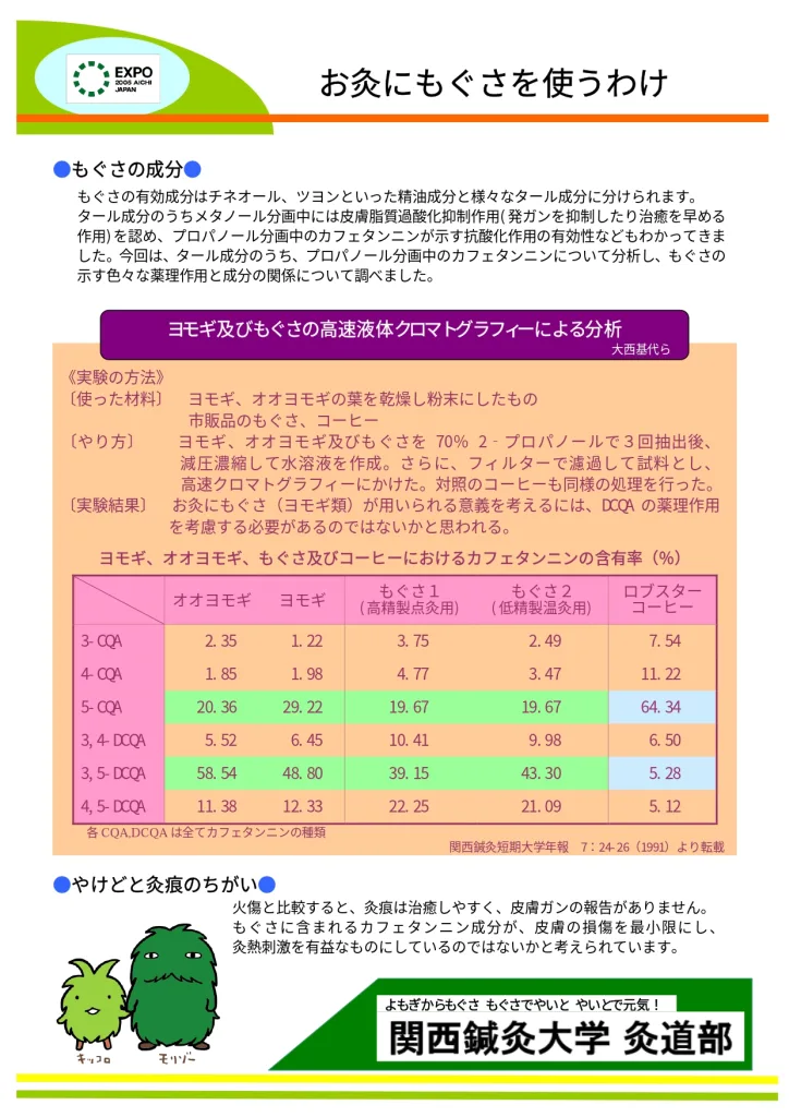 お灸にもぐさを使うわけ